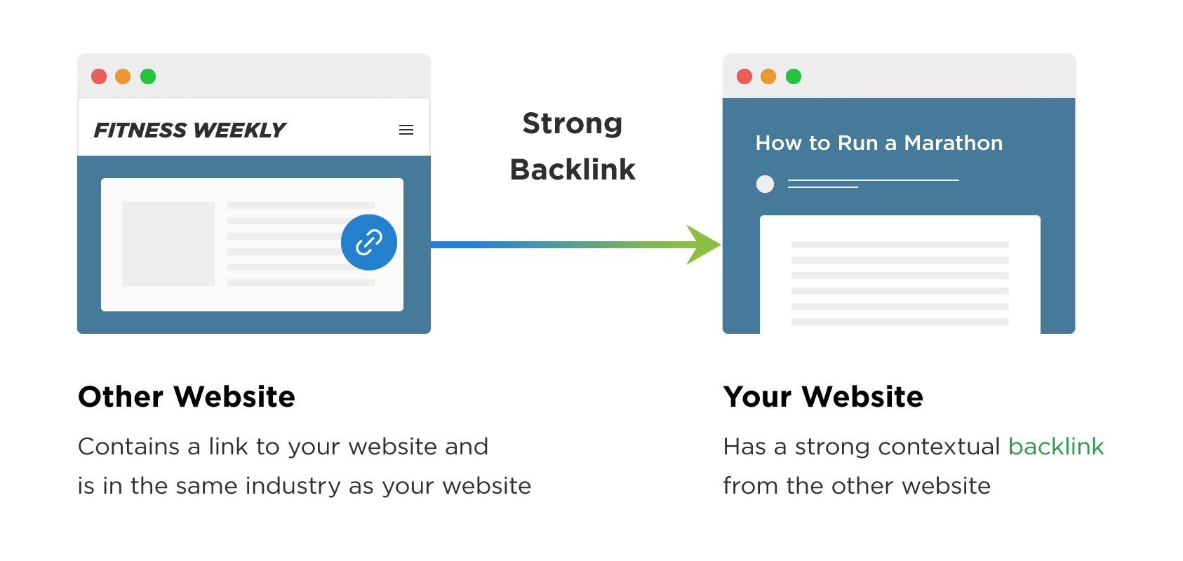 Backlink