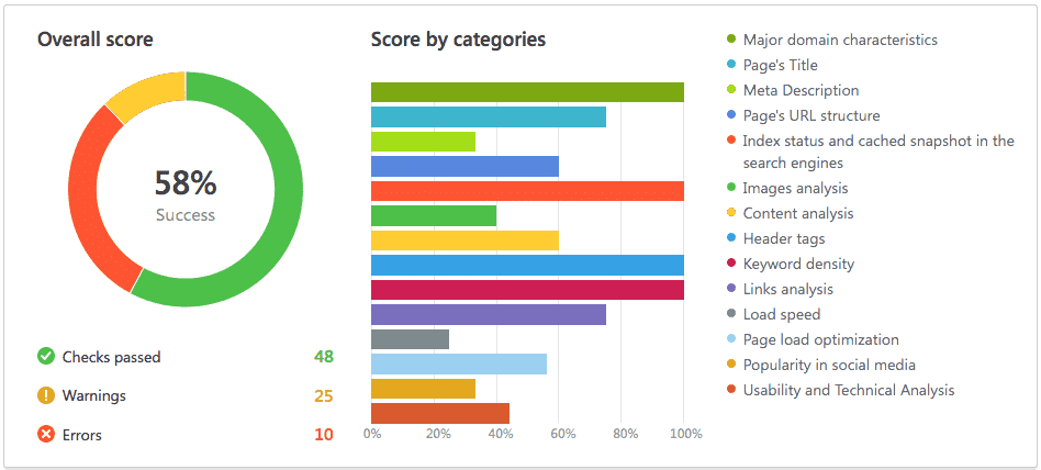 SEO Web Page Analyzer