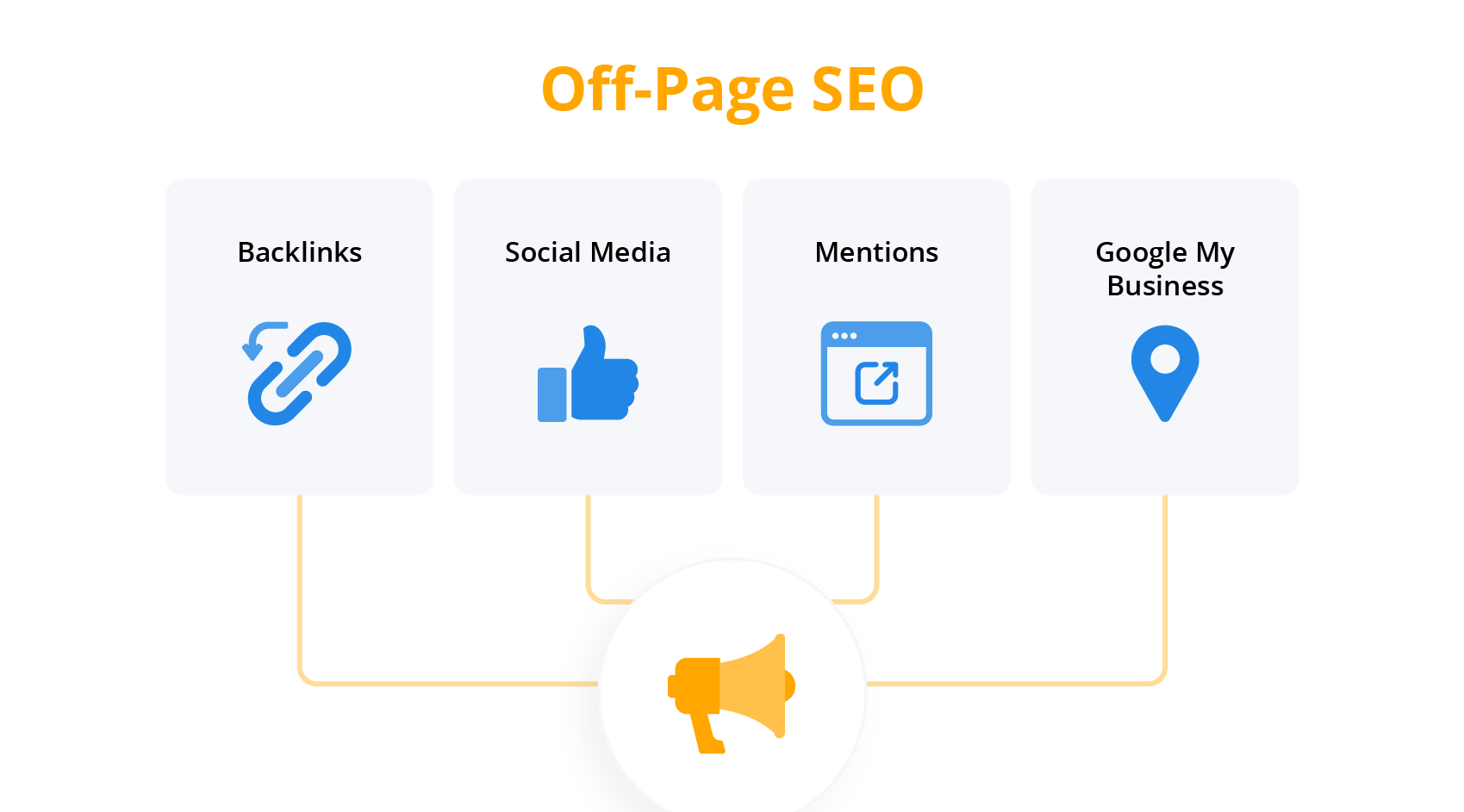 SEO offpage