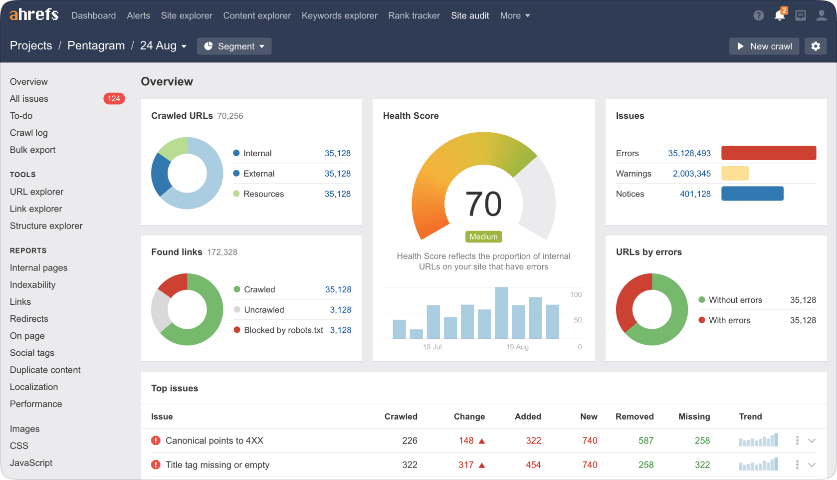 SEO Web Page Analyzer